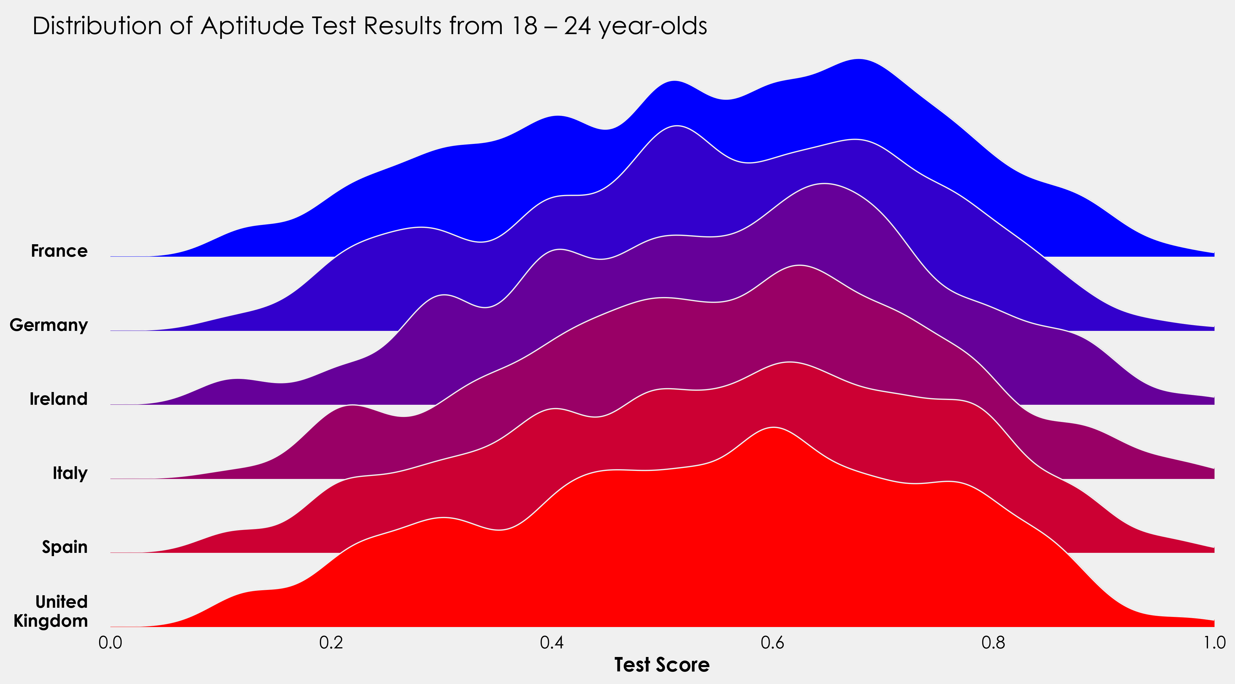 A sample ridge plot used as a feature image for this post